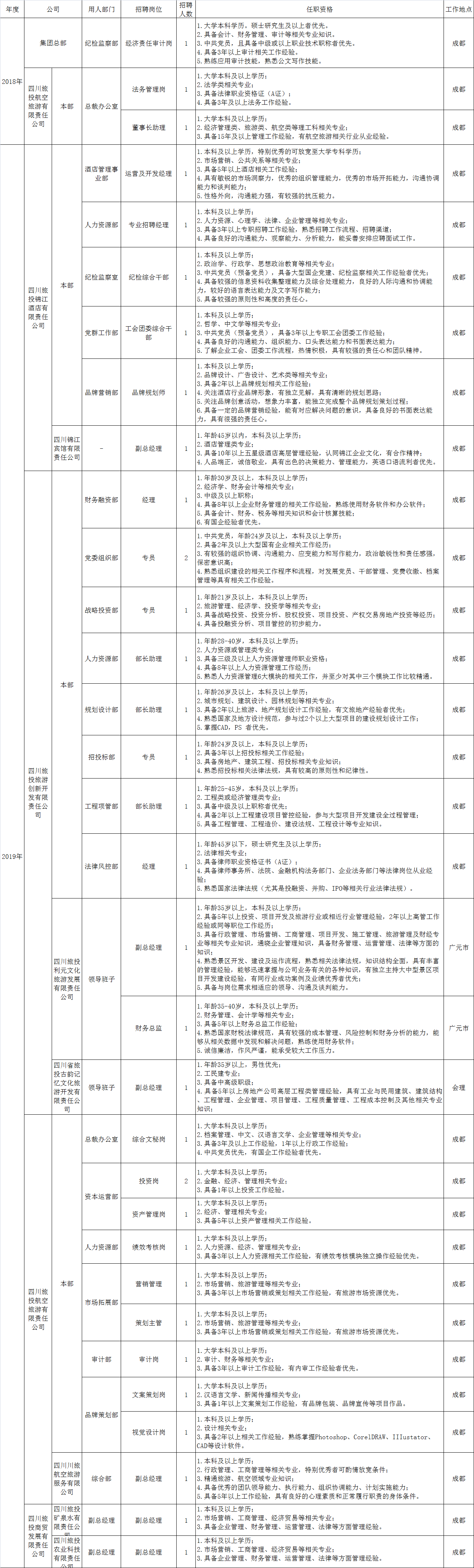 20181229162965677 Z6尊龙凯时招聘情况统计表