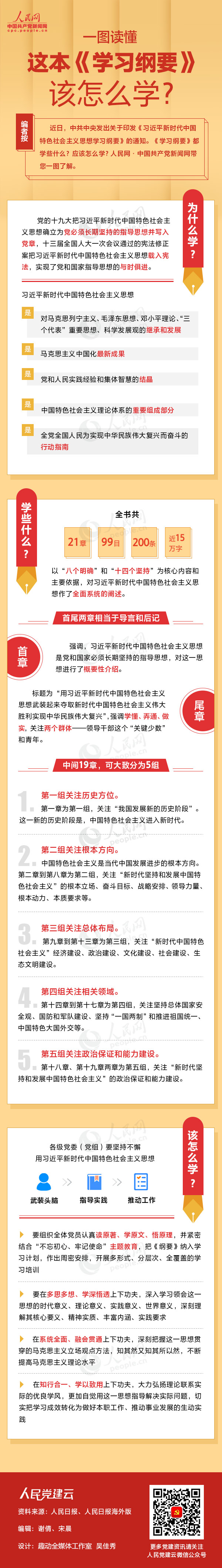 一图读懂这本《进建纲领》该怎么学？