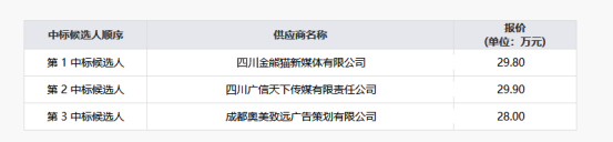 集团纪实专题宣传片拍摄造作服务项目（第二次）项目了局公示