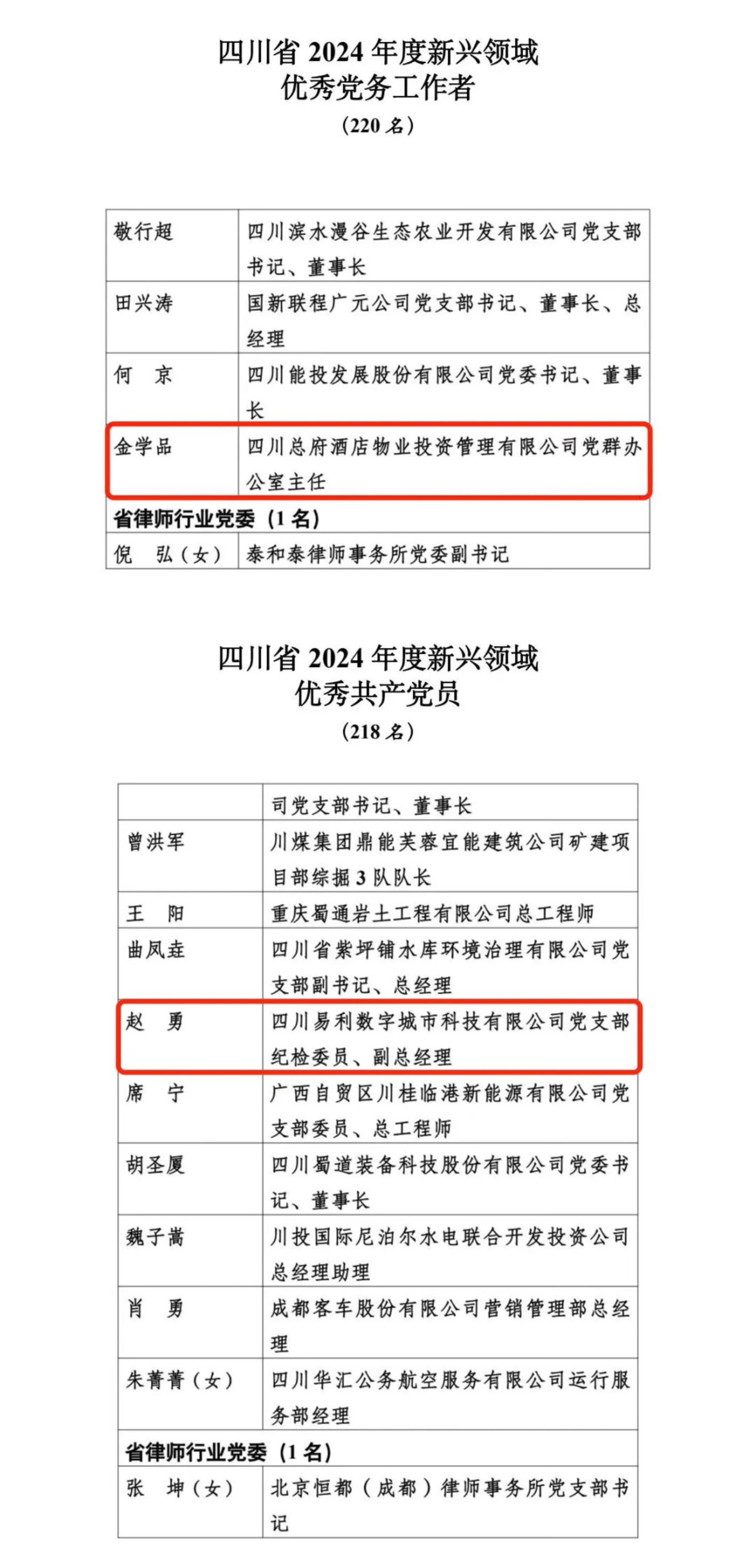 喜报！2024年度新兴领域“两优一先”赞美出炉，省Z6尊龙凯时集团2人上榜